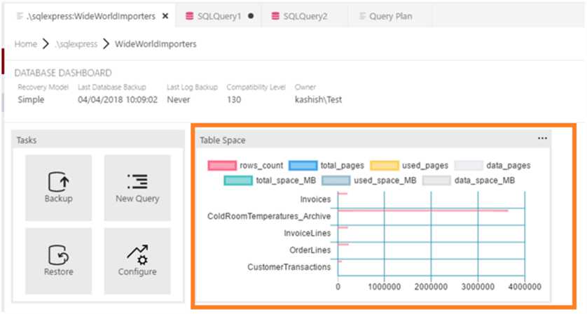 sql query