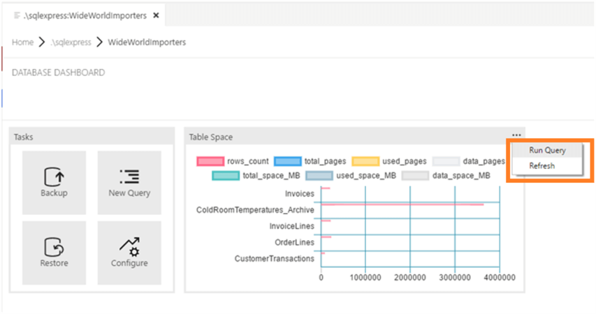 database dashboard