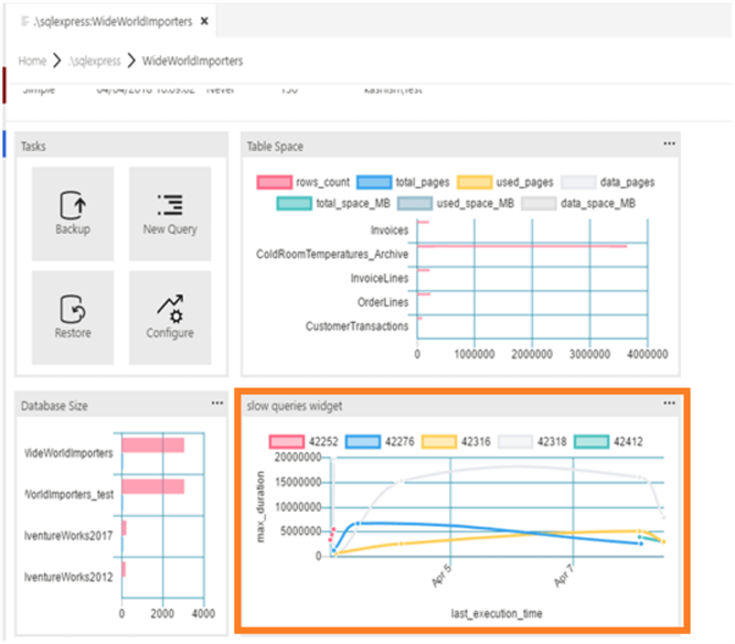 sql express