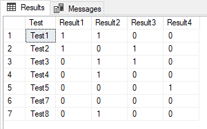 results