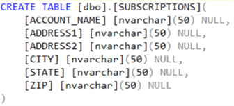 Create Table dbo.Subscriptions