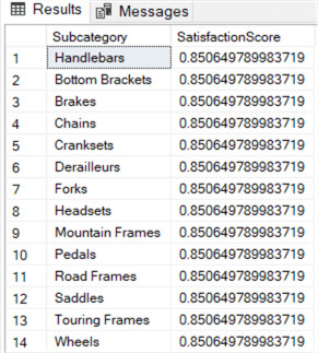 incorrect random number generation