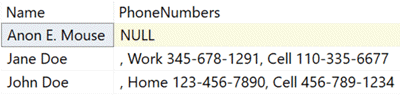 phone numbers