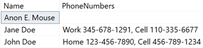 phone numbers