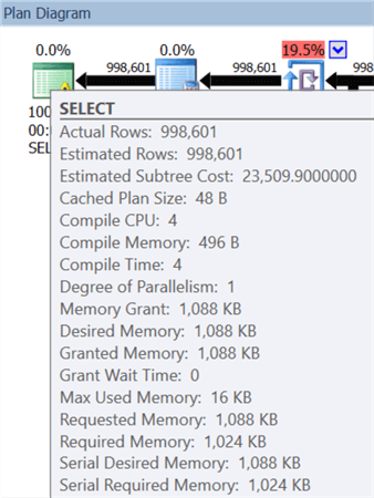 actual rows