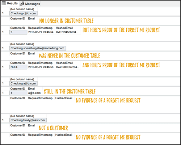 Results of four calls to verification procedure - Description: Results of four calls to verification procedure