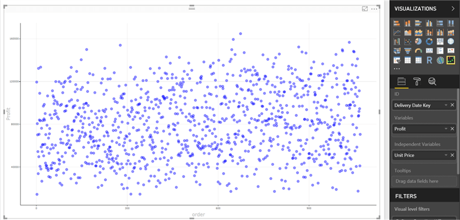 Outlier Detection Chart - Description: Outlier Detection Chart