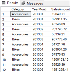 initial data set