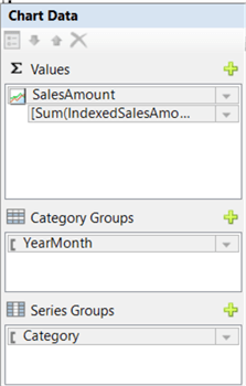 indexed chart config