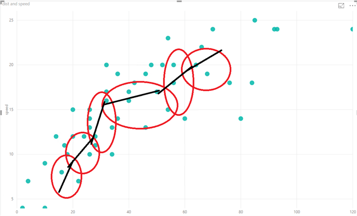 power bi scatterplot