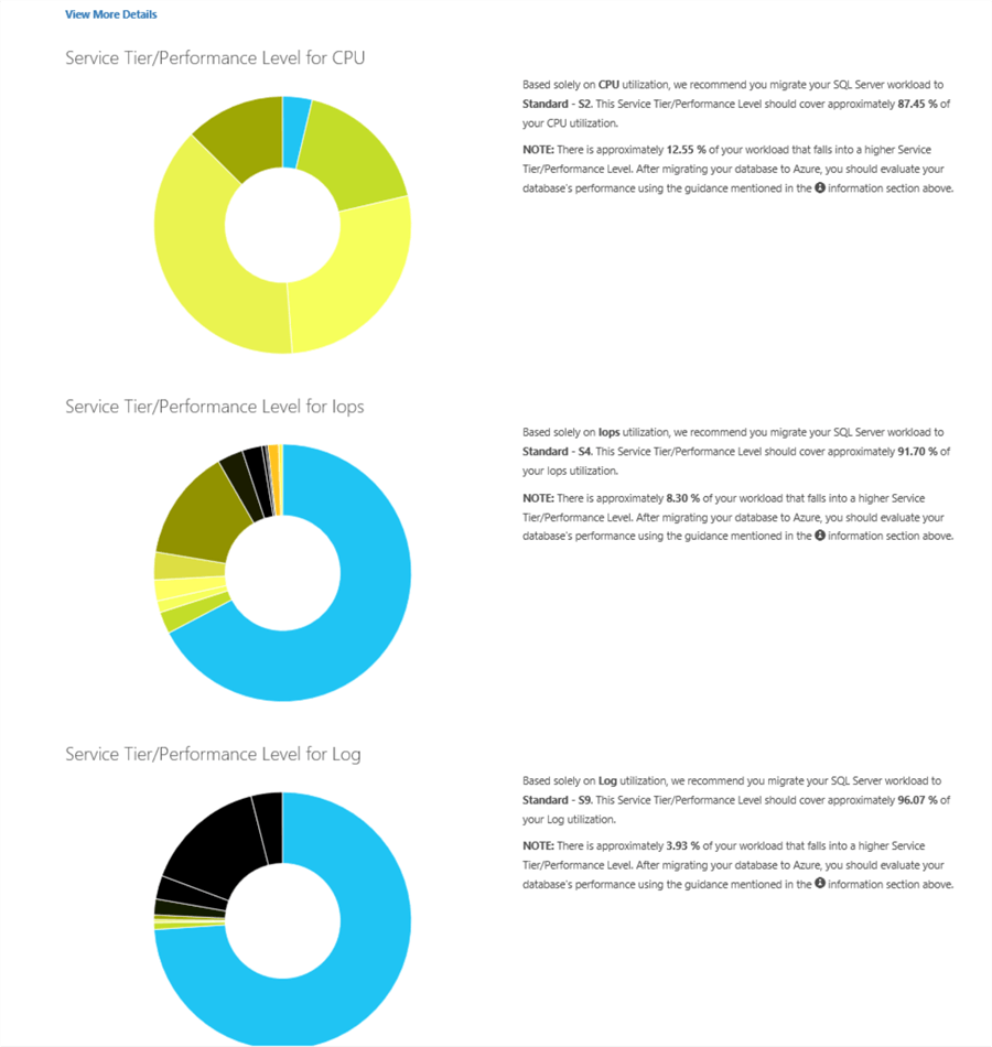 dtu calculator charts and recommendations