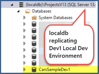 database environment