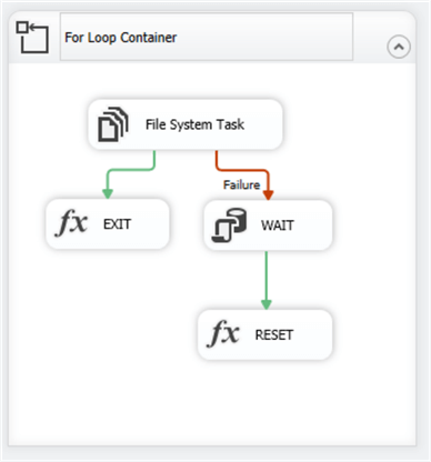 ssis package
