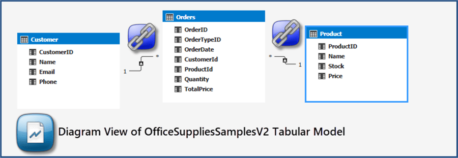 database diagram