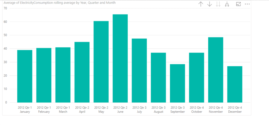 power bi graph