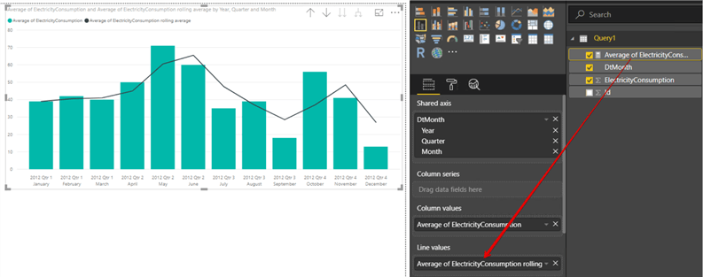 rolling average graph