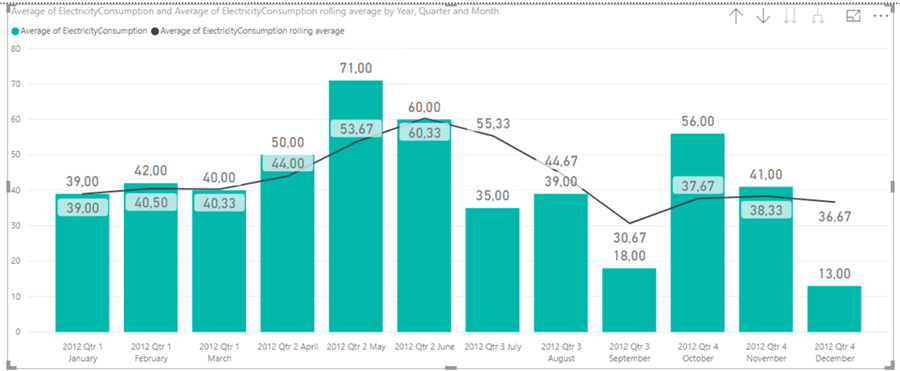 rolling average graph