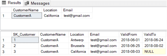 data after testing type 1