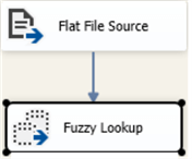 package flow