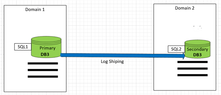 log shipping setup