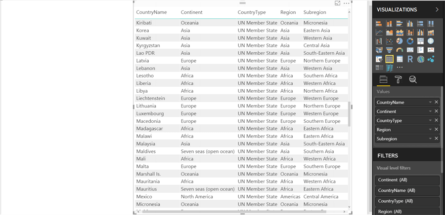Initial Power BI Report