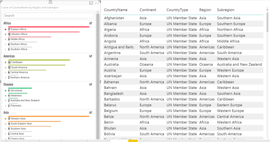 Power BI Report