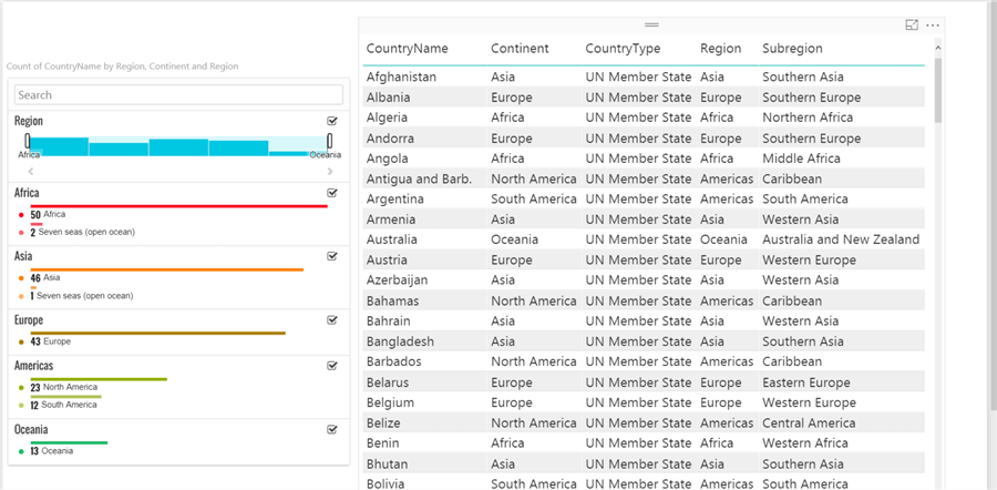 Range changes in Power BI