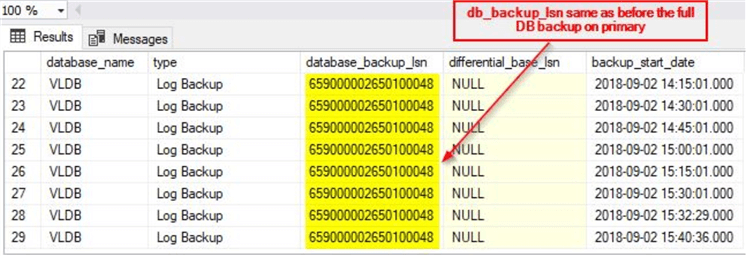 backup lsn results