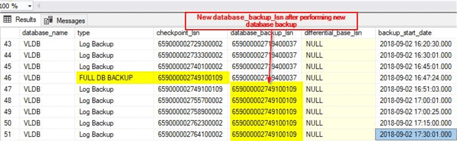 backup lsn results