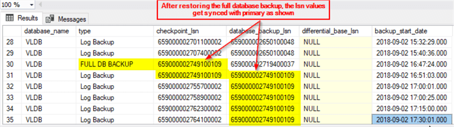 backup lsn results