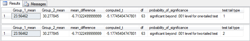 t_test_add_on_fig21
