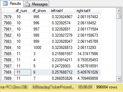 t_test_add_on_fig3