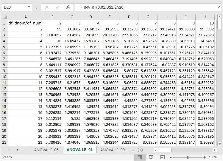 ANOVA_add_on_fig2