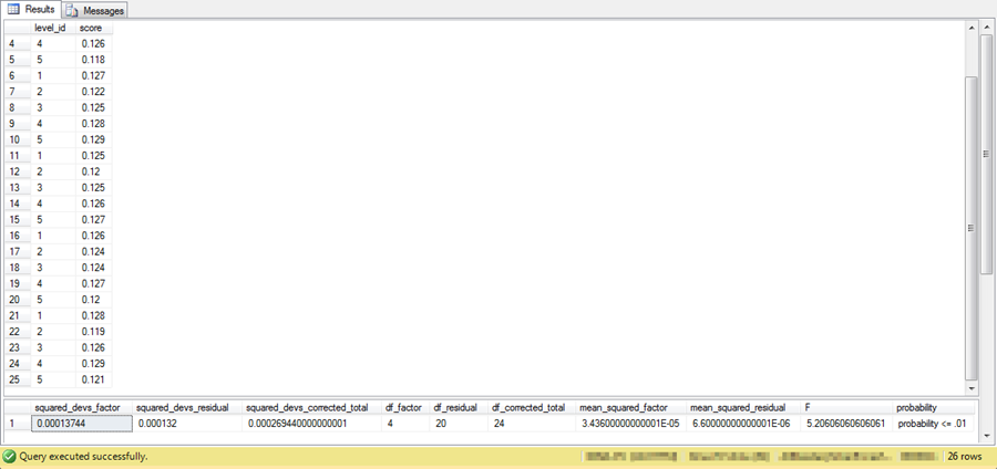 ANOVA_add_on_fig7