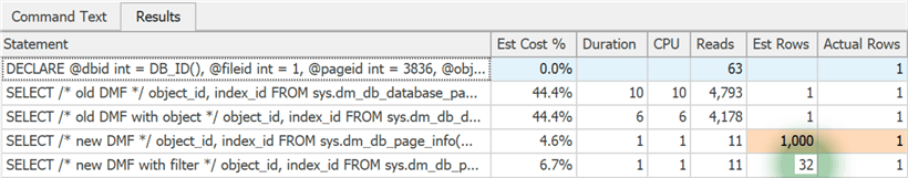 Redundant filter leads to better estimate for new DMF