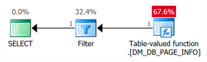 Plan for new DMF showing filter