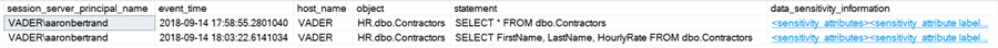 Results of querying the audit log