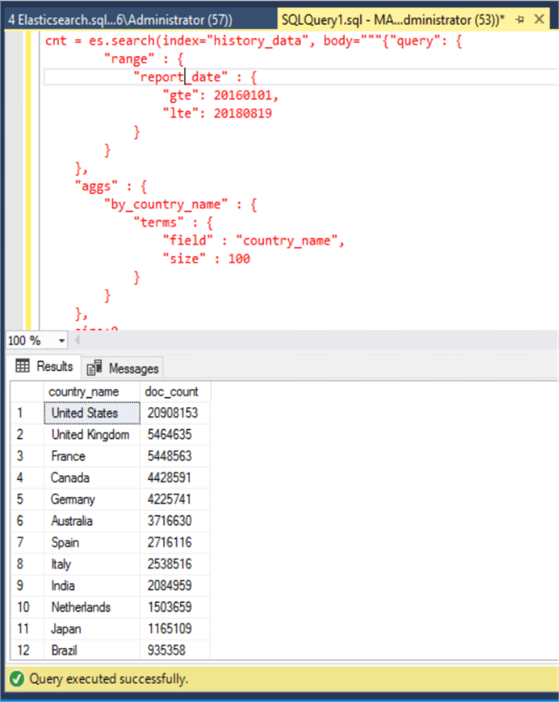 elasticsearch query results