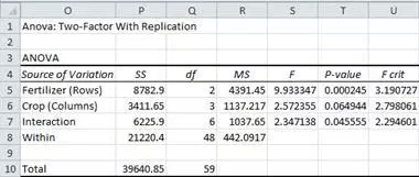 ANOVA_add_on_fig13