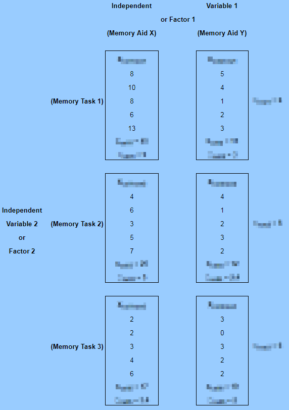 ANOVA_add_on_fig14