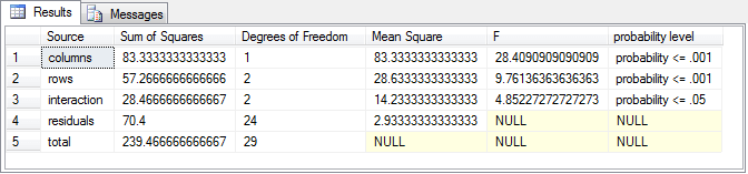 ANOVA_add_on_fig16