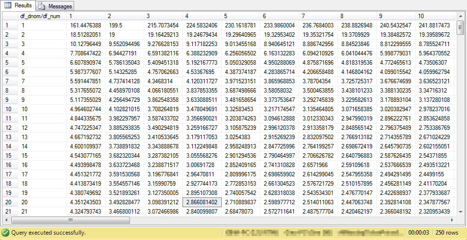 ANOVA_add_on_fig5