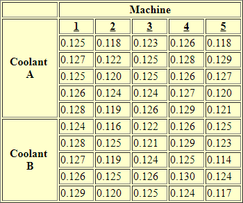 ANOVA_add_on_fig6