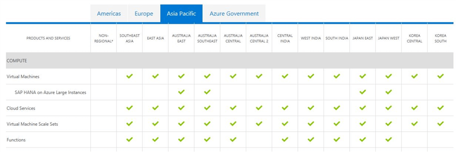 azure status by region