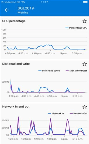 azure resources