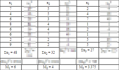 Tukey_HSD_fig3