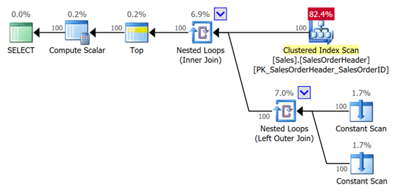 Improve SQL Server Scalar UDF Performance with Scalar UDF Inlining