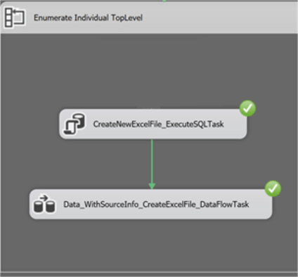 Using SSIS to Generate Excel Files Based on Criteria
