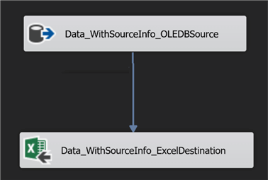 package flow