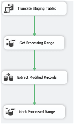 SSIS package to extract incremental data from sources